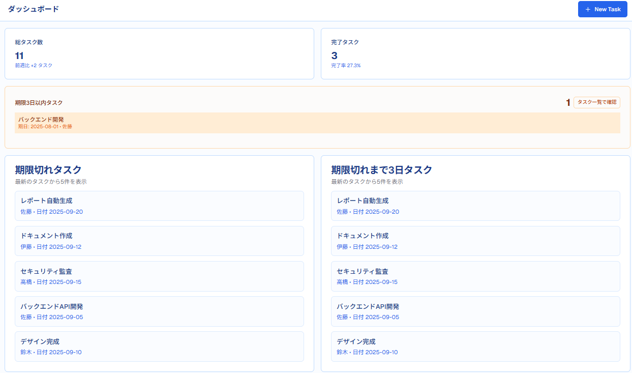 ダッシュボード管理画面