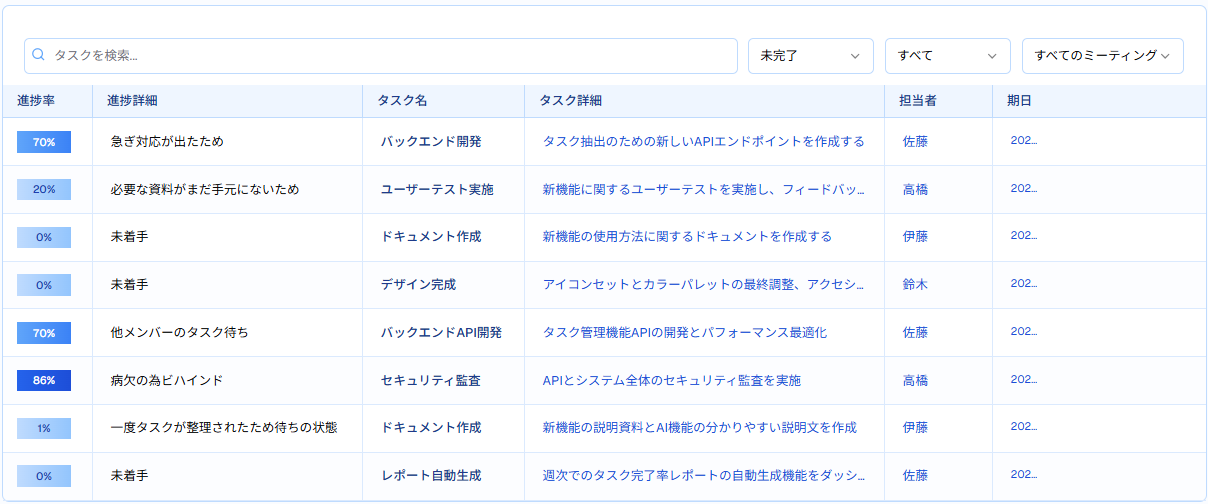 タスク一覧管理画面